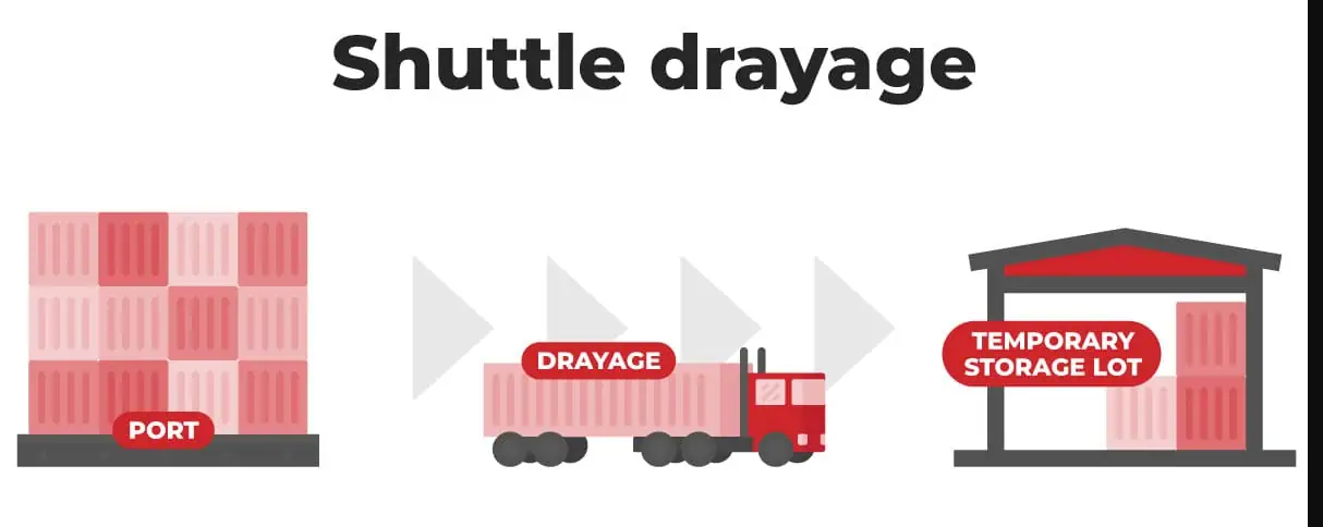 Shuttle Drayage